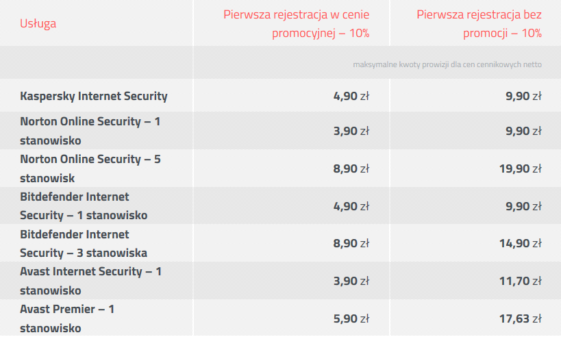 prowizje-antywirusy-program-partnerski-polecaj-home-pl.png