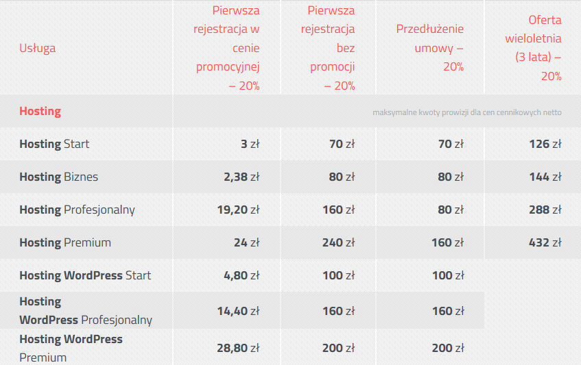 prowizje-hosting-program-partnerski.png